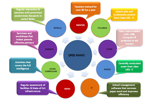 Methodology Image